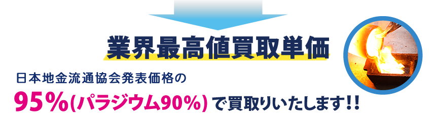業界最高値金パラジウム買取単価
